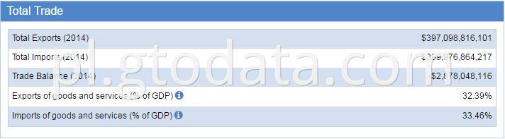 Mexico Trade Statistics